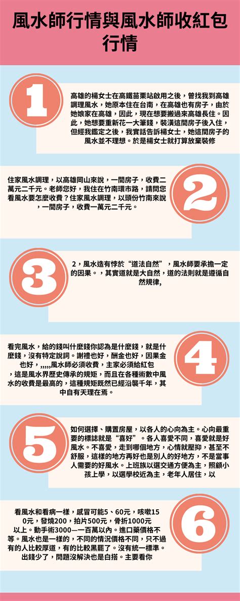 陰宅風水師收費|【看風水收費價格、紅包行情、服務範圍與老師推薦】－大師算算…